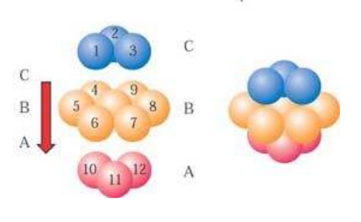 面心立方最密堆积
