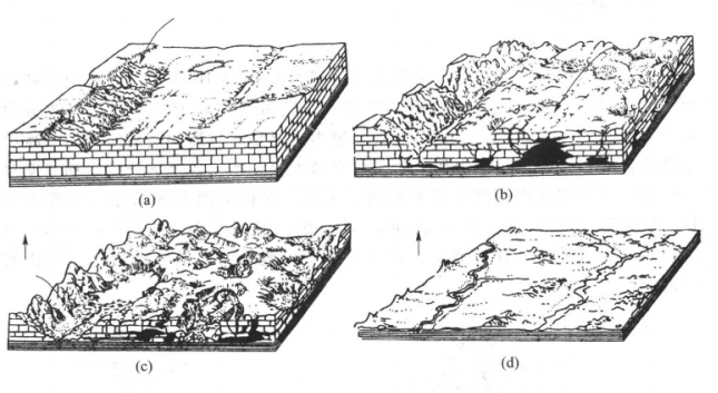  p>喀斯特地貌(karst landform),是地下水与地表水对可溶性岩石溶蚀与