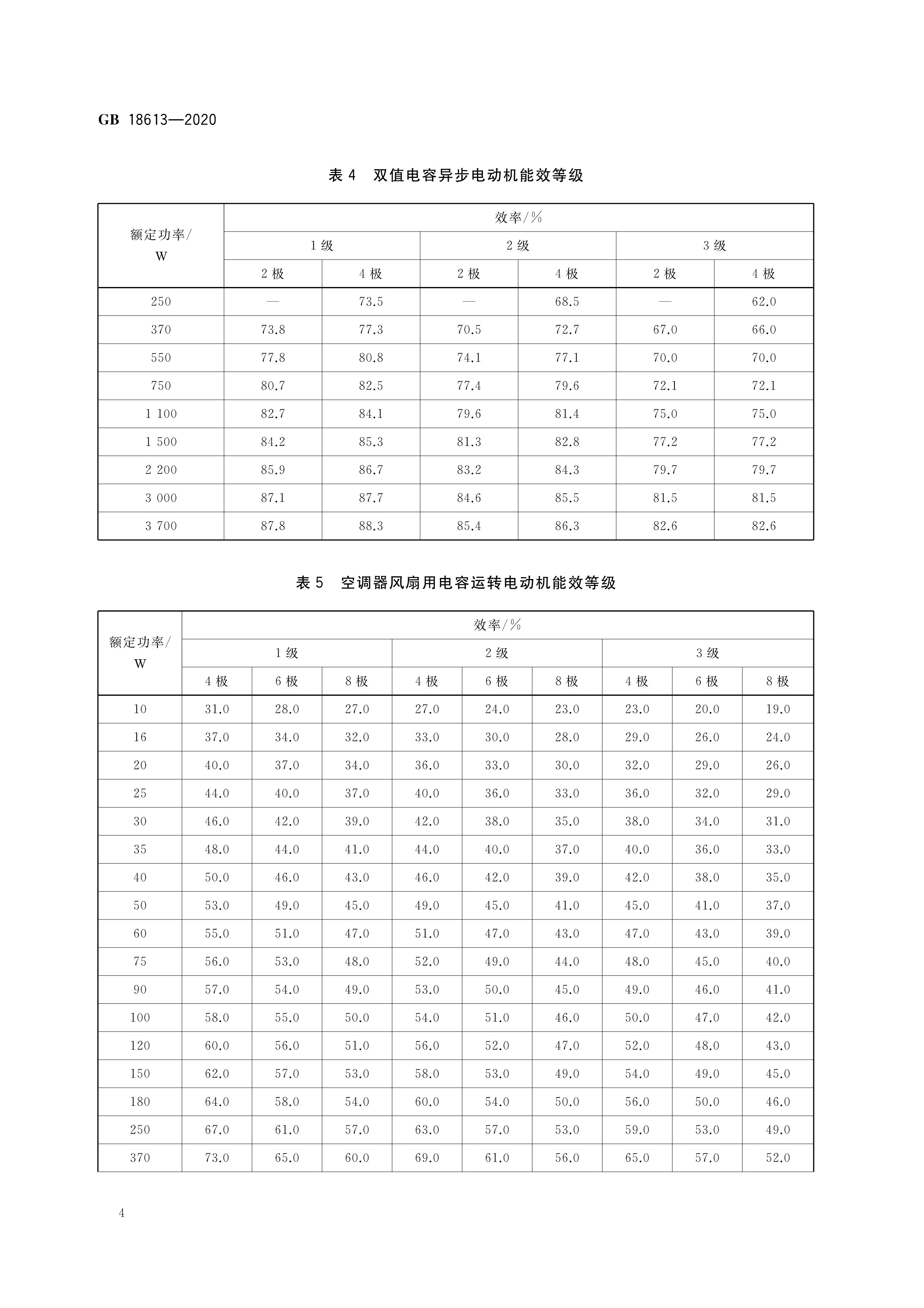 电动机能效限定值及能效等级