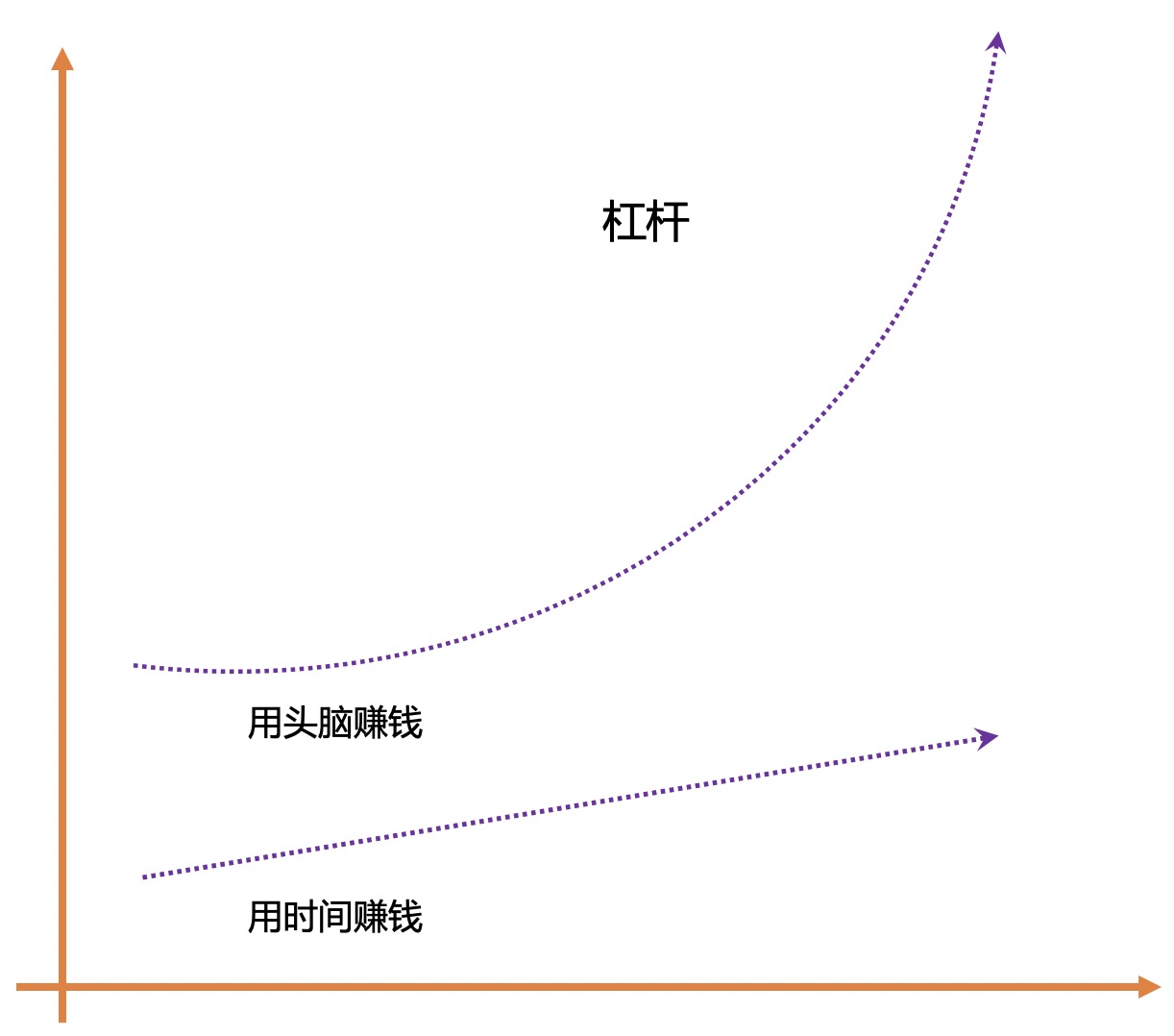 只有懂得利用“杠杆效应”，才能创造财富_百科TA说