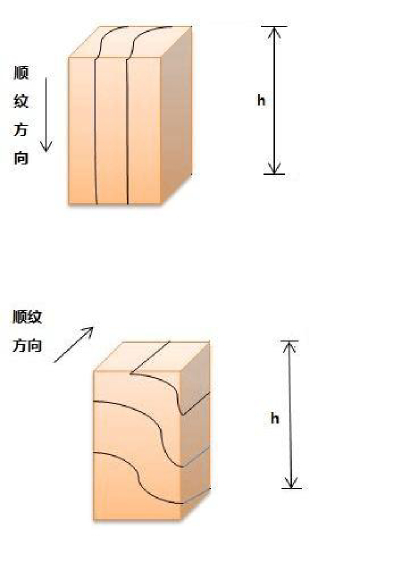 木材顺纹方向