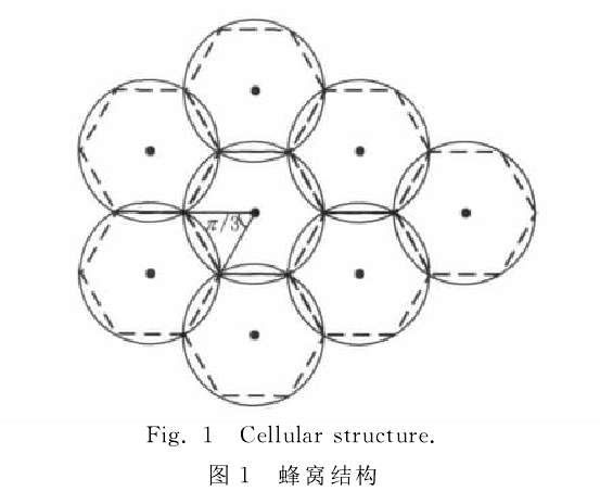 yi73">蜂窝结构(cellular structure)是覆盖二维平面的最佳拓扑结构