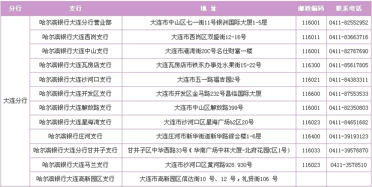 哈尔滨银行大连甘井子支行