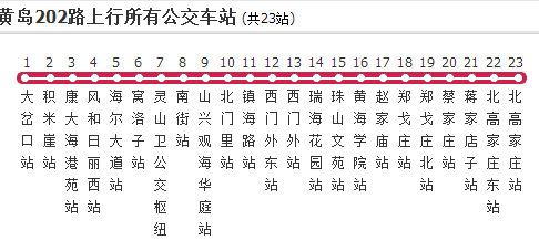 >黄岛公交202路是一条由交运集团温馨巴士胶南分公司运营的公交车线路