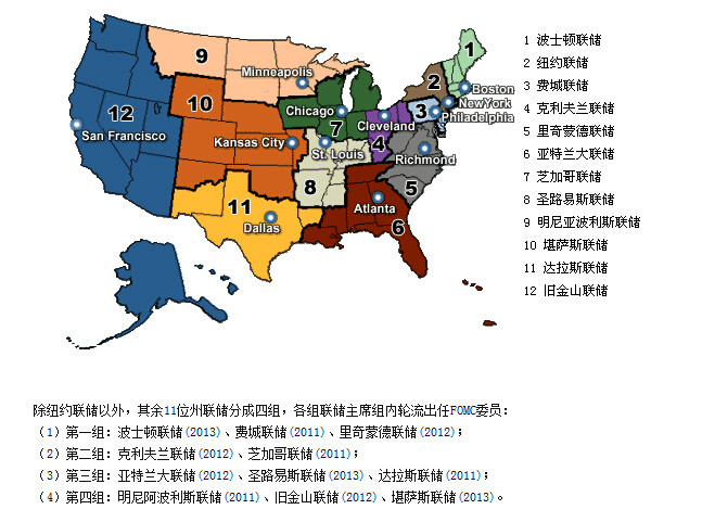 美联储纽约银行