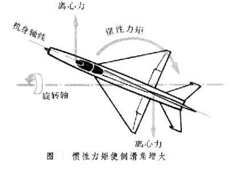  p>实际侧滑极限指实际飞行中,飞机所能承受的最大侧滑,侧滑角越大