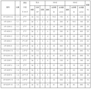 液下泵型号及参数_混凝土输送泵型号规格