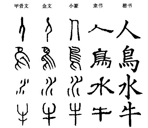 篆体字体