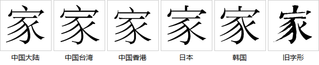 字形对比
