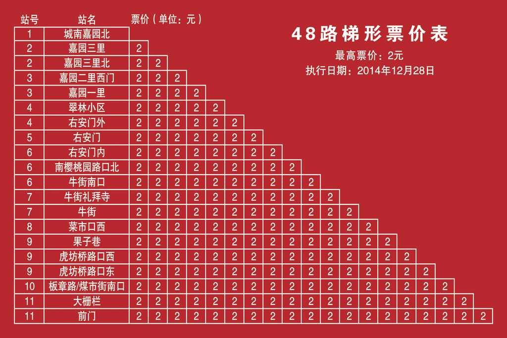 北京公交48路
