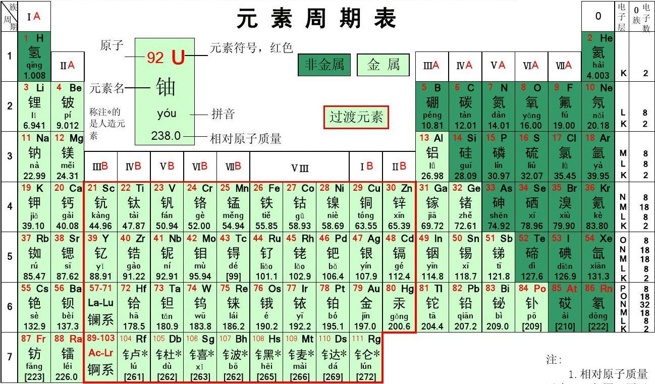  p>质量数(mass number)是指中性原子中,将 a href="#" data-lemmaid=