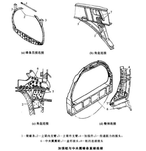 机翼-机身构型_百度百科