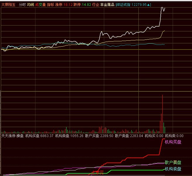 btcshark是什么投资软件_雷凯投资期货交易软件_投资堂炒股软件好用吗