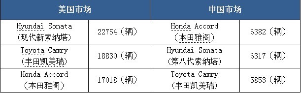 第八代索纳塔