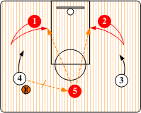  p> b>三角进攻 /b>是由一侧的组成一个三角的三名队员和另一侧的"