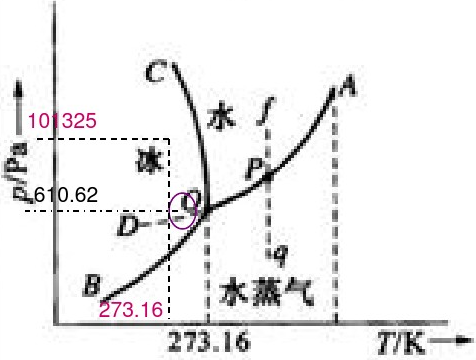 相平衡图_百度百科
