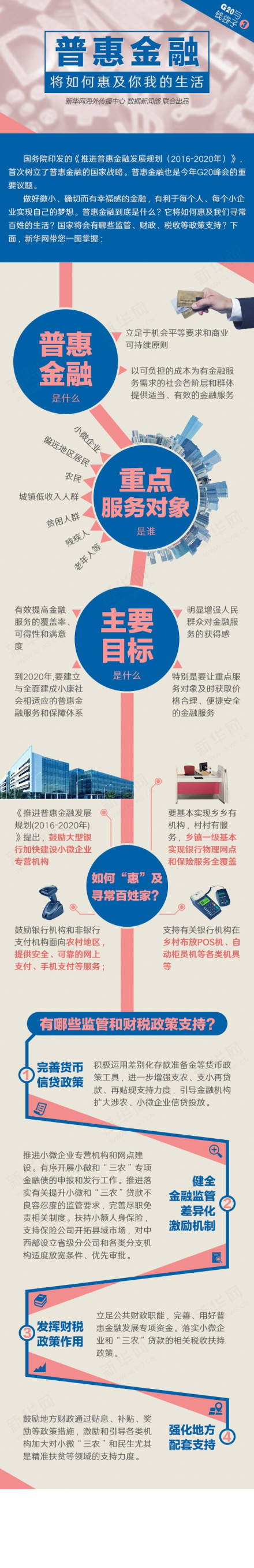 普惠金融（金融服务概念）_百度百科