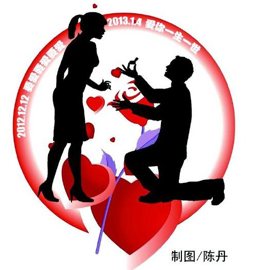  p>2012年12月12日,被网友谐音为"要爱,要爱,要爱",戏称"世纪示爱日".