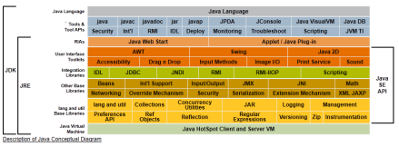 java 7_百度百科