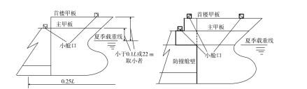 干舷甲板_百度百科