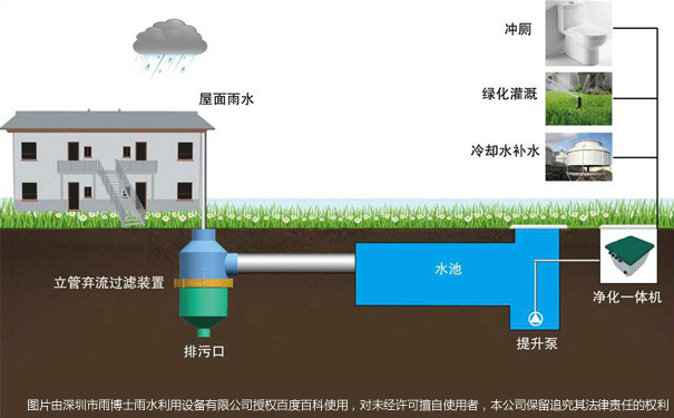 弃流过滤装置是 a target="_blank" href="/item/雨水收集系统
