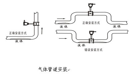 >卡门 /a>(karman)涡街原理研究生产的测量气体,蒸汽或液体的体积流量