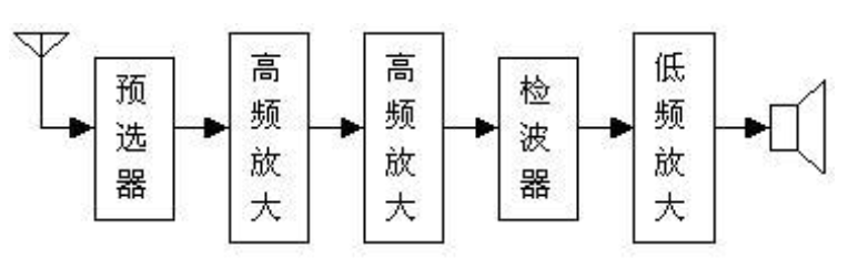短信接收机器怎么用手机号码