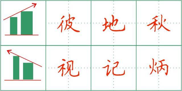 怎样写好左右结构的汉字？看懂这两幅图就知道了！_百科TA说