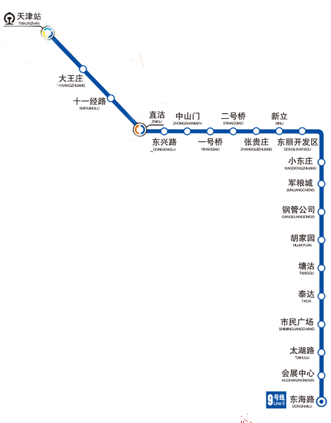 line line 9)是中国天津市境内第二条开通运营的城市轨道交通线路,于