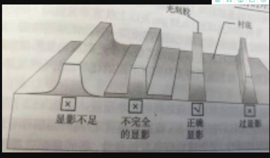 光刻胶显影_百度百科