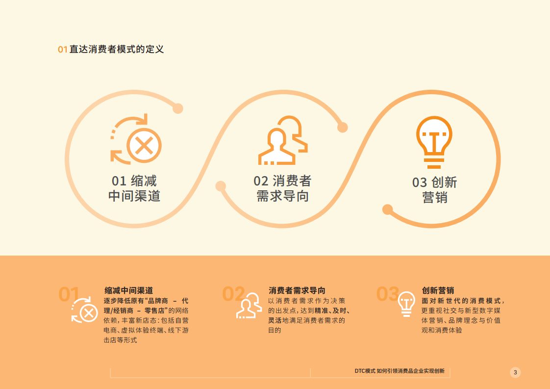 DTC营销_百度百科