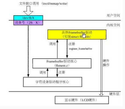 FeRAM_百度百科