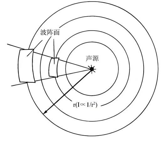 声能_百度百科