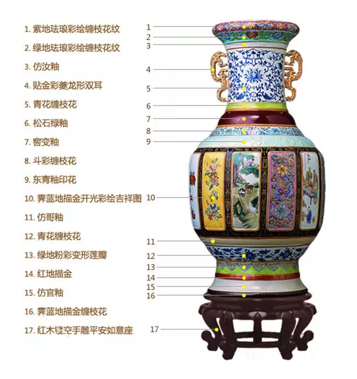 为什么会称清乾隆各种釉彩大瓶为“瓷母”？_百科TA说