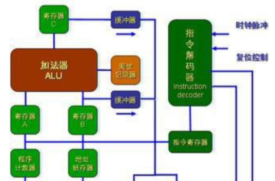 MPU（微处理器）_百度百科