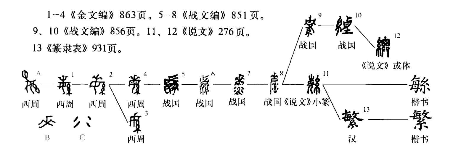 繁（汉语文字）_百度百科
