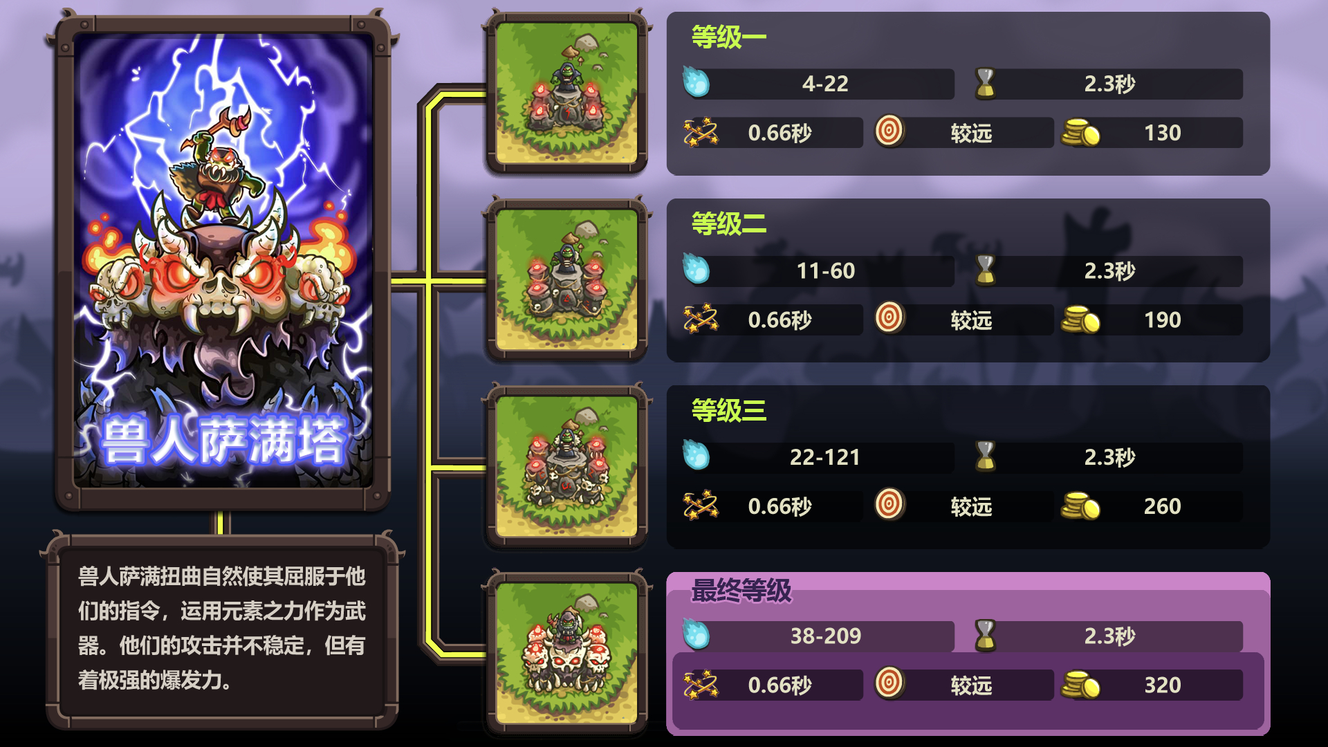 王国保卫战:复仇