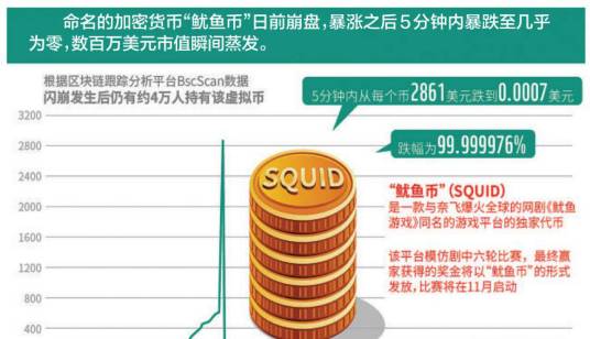 鱿鱼币_百度百科