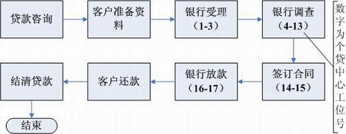 建设银行流水流程图 全网资源