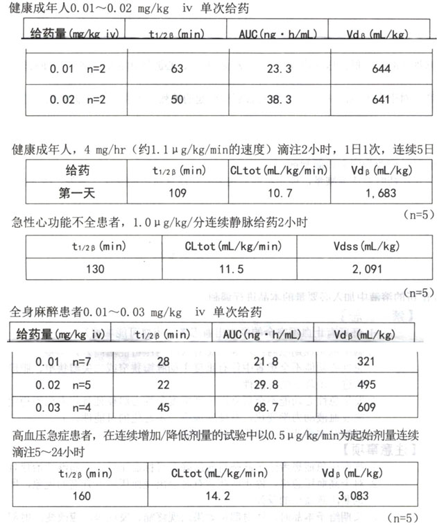target="_blank" href="/item/盐酸尼卡地平注射液/8328860" data