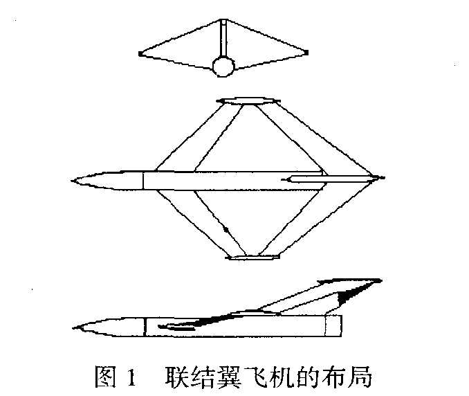  p>联结翼布局(joined-wing configuration)是一种新型的飞机布局形式
