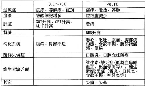  p>头孢克肟胶囊,适应症为本品适用于对头孢克肟敏感的链球菌属