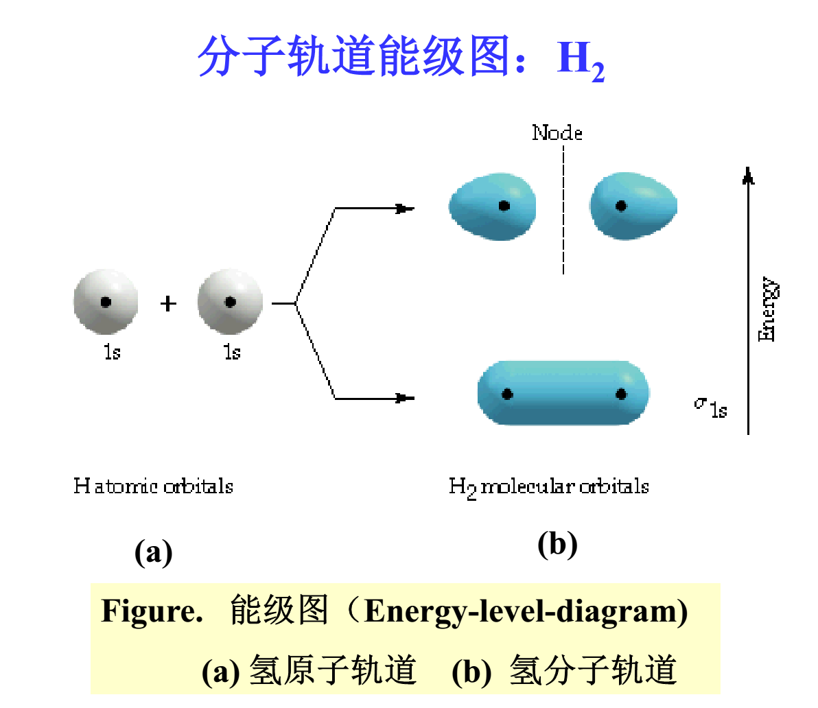  p data-id="gnzqww78ma">分子轨道(mo),分子中的电子能级,用原子轨道