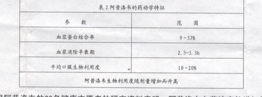 阿昔洛韦分散片