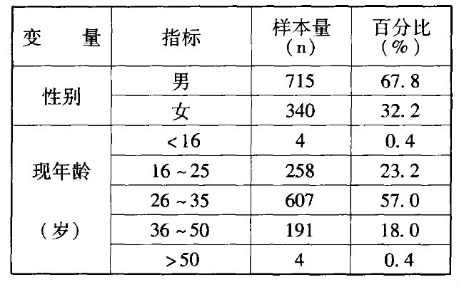  p>海洛因,吗啡类毒品总称,是以 a target="_blank" href="/item/吗啡