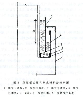 煤气柜