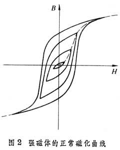 magnetization curve