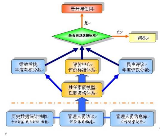 评价中心技术_百度百科