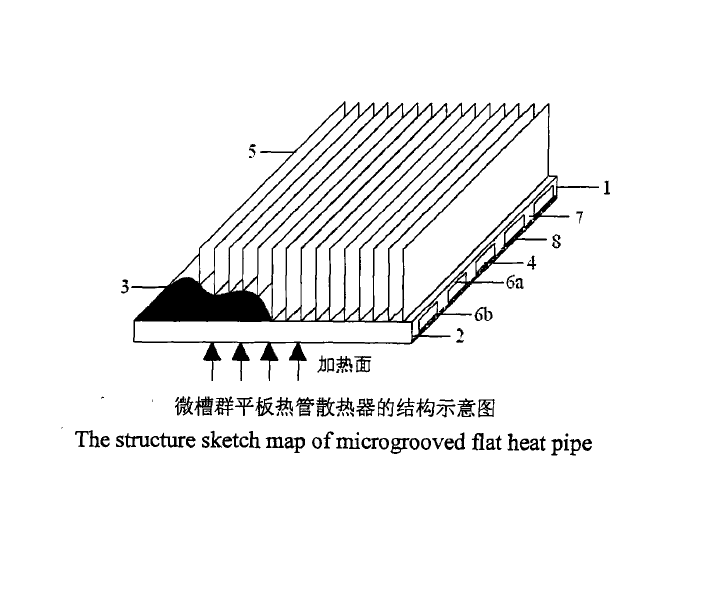  p>微槽平板热管是一种利用微小空间内毛细驱动工质蒸发,冷凝相变来