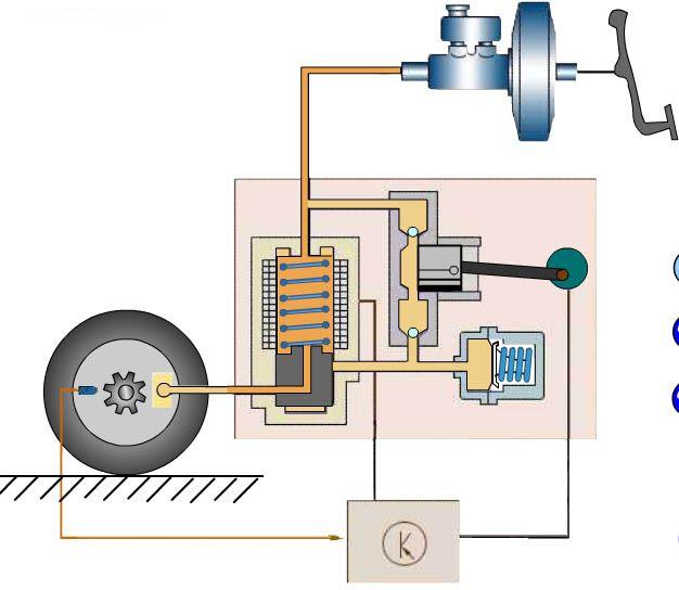  p>制动防抱死装置也就是防抱死制动系统(anti-lock braking system